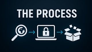 What is Hacking and How Does It Even Work ???? (Simplified)