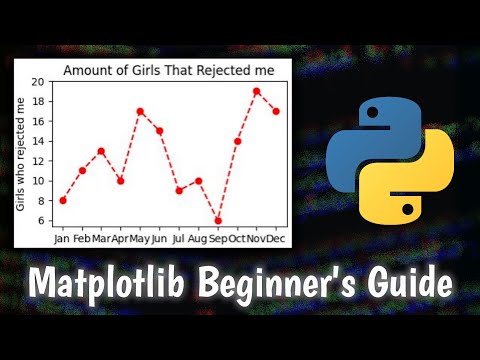 Matplotlib Introduction - Create Simple Line Graphs with Python [TUTORIAL]