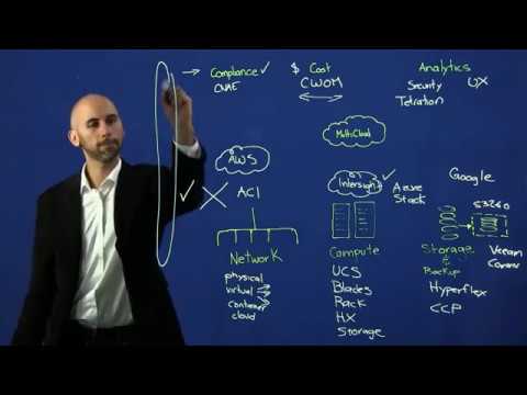The Cisco Data Center Architecture in 10 minutes