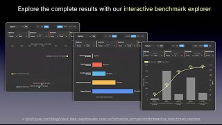 The True Cost of Speed: What Query Performance Really Costs at Scale
