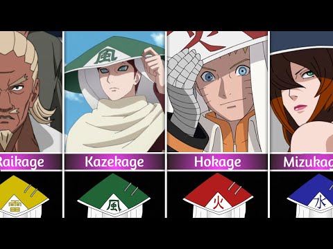 All Kage of Hidden Villages in Naruto/Boruto