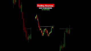 #trading #howtotradechartpatterns #tradingstrategy #stockmarket #intradaytradingstrategy