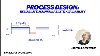 Reliability, maintainability and availability in process design