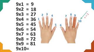 10 Best Fast Math Tricks Secret