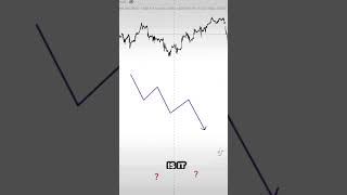The Ultimate Guide to Stock Market Trends (Make $$$)
