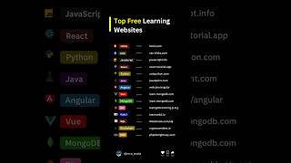Top Free Websites to Learn Coding & Development | MCA Waala #freewebsites