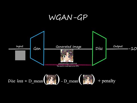 WGANs: A stable alternative to traditional GANs ||  Wasserstein GAN