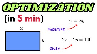 Optimization Problem in Calculus - Super Simple Explanation