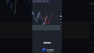 🟦🔵Wick + scalping⁉️⁉️🟦🔵  #daytradingtips #marketstructure #sniperentry #daytraderslife
