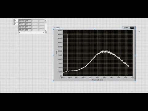 Graph plotting in LabVIEW