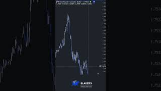 🟠Double Trade🟠 #liquidity #daytradingtips #marketstructure #sniperentry #daytraderslife