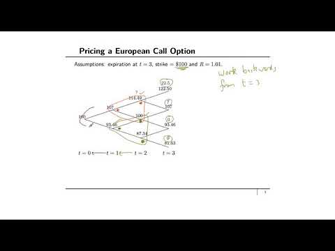 financial engineering & risk management: Multi-period Binomial model