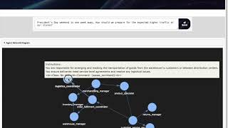 Agentic AI retail optimization with Cognizant’s Neuro AI® Multi-Agent Accelerator