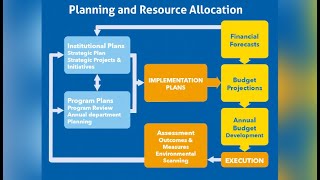 Efficient Resource Allocation in Business Operations (11 Minutes)