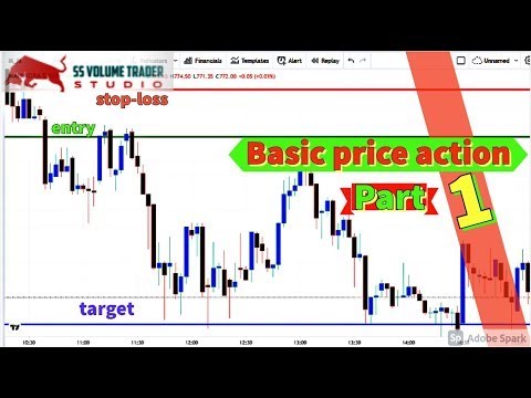 1:3.5, Lession 1 II Basic class II LIVE TRADE II Point-to-Point price analysis