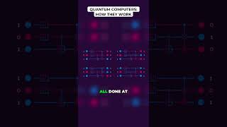 Quantum Computers: How They Work