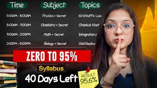 Zero to 95% in 40 DAYS | BEST STRATEGY for Class 12 Board Exam 2026 | *STOP OVERTHINKING* Ekta Soni