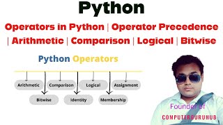 Python | Operators in Python | Operator Precedence | Arithmetic | Comparison | Logical | Bitwise