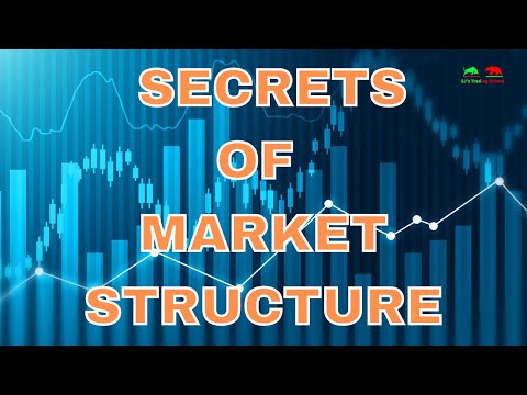 The Secrets of Market Structure | Why Market Structure is called the King of Technical Analysis?