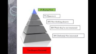 Networking Mastery 3, Communicating Value  Planting flags, Resetting buying criteri