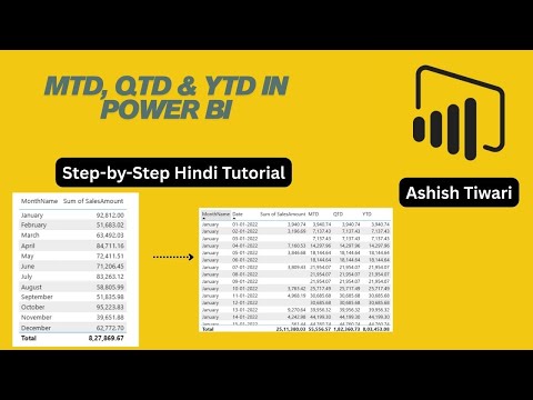 MTD, QTD, YTD in Power BI | DAX Time Intelligence Explained | Interview Prep