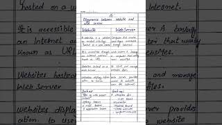 Difference between Website and Web Server #website #web #webserver #computer