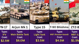 India vs China Tanks | 16 vs 16 | Battle Power & Cost Comparison