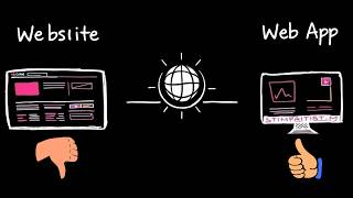 You can build Website in 2 Ways ! Easy and Complicated !