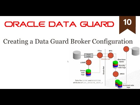 Creating a Data Guard Broker Configuration (10/19)