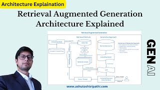 What is Retrieval Augmented Generation (RAG) and how it works? | #rag #llm #genai #ashutosh_ai
