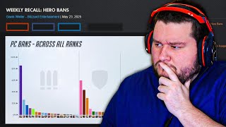 Overwatch 2 Just Released Its Hero Ban Stats