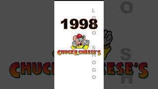 Chuck e Cheese Logo Evolution #chuckecheese #food #history