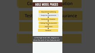 Phases of Agile Model