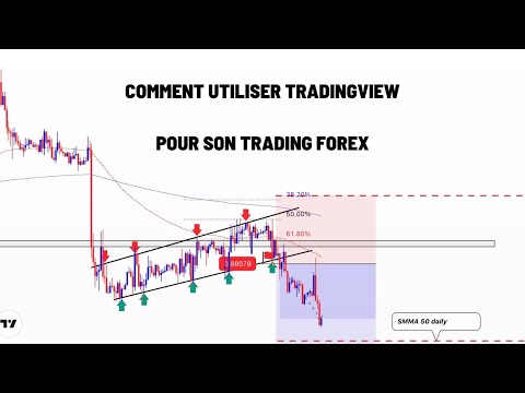 PRÉSENTATION DE LA PLATEFORME TRADINGVIEW + OUVERTURE D'UN COMPTE DE DÉMONSTRATION
