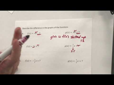 Transformations of Functions
