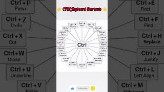 Most Useful CTRL Keyboard Shortcuts | Computer Basics#shortvideo #computereducation