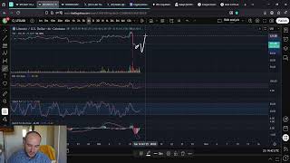 Litecoin LTC 100 Dollar Price Won't Last!!!! Get In NOW!!!
