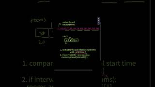 Facebook Interview Question Leetcode 253  Meeting Rooms II  #leetcode #coding #jobinterview