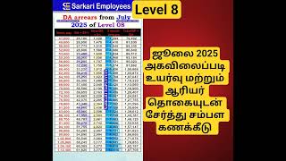 மத்திய  ஊழியர்களுக்கு முக்கியமான செய்தி | Central  Government Employees Latest News | DA Hike