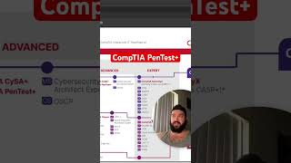 Is PenTest+ an advanced certification? I don’t think so. #cybersecurity #comptia #pentesting