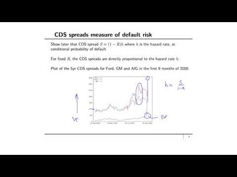 Financial Engineering: Credit default swaps
