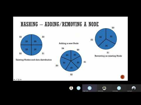 Consistent Hashing Rajeev