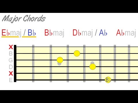 Play Alternate Bass (Slash) Guitar Chords Anywhere On The Neck
