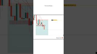 Bitcoin Live Trading ♦️¦ #bitcointrading #bitcoinlivetradingtoday #bitcoinlivetrading #cryptotrading