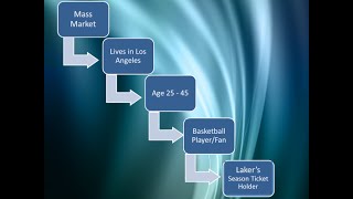 Market Segmentation Simply Explained