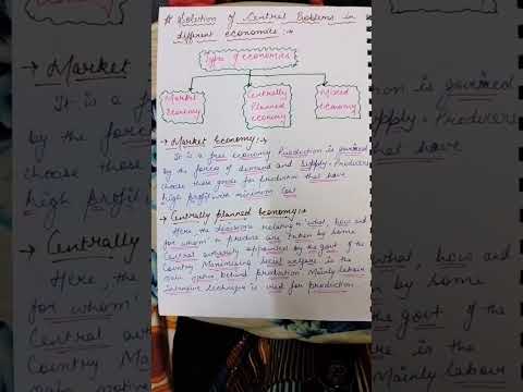 #study #cbse #economics #concept #icse #students #class11 #class12#motivation #fun #microeconomics #