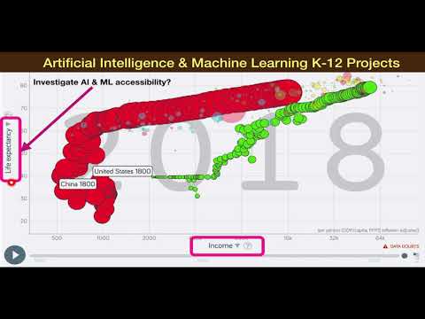 1-B - Introduction to Big Data for AI & ML