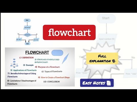 Flowchart in Programming | BCA 1st Year | Definition, Types, Symbols, Examples | Data Structures