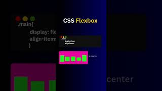 CSS flexbox for webdesign #css #cssshortcuts #htmltricks #htmlcss #frontend #webdeveloper