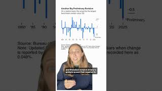 The BLS jobs data revision is not a conspiracy